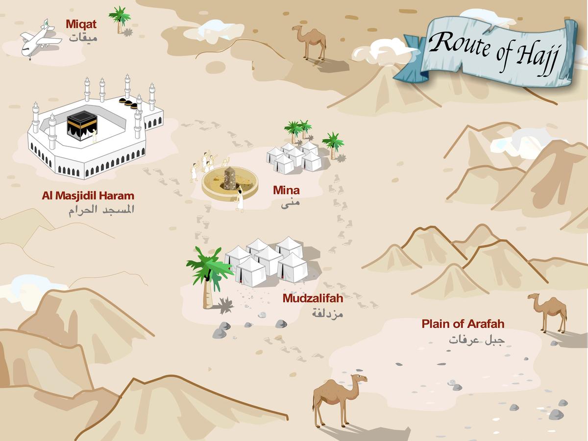 The Hajj journey route overview showing the path from Makkah to Mina, Arafah, Muzdalifah, and back
